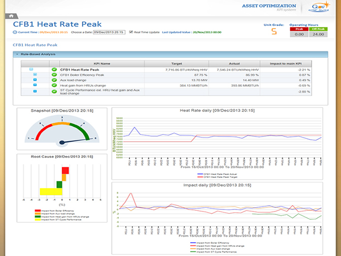 KPI Online Monitoring screenshot 4 (mock)